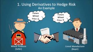 Financial Derivatives Explained [upl. by Yrtsed686]