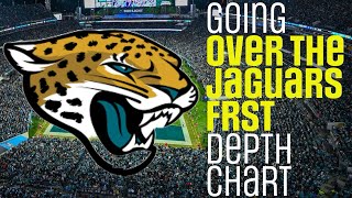 Analyzing The Jacksonville Jaguars Preseason Depth Chart [upl. by Llerref876]