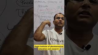 Coronary chemoreflex science neuroscienceeducation motivationshortsvideo shortvideotrending [upl. by Galvin39]