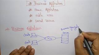 Application of CN  Computer Network  Part12  Lec2  Bhanu Priya [upl. by Nilecoj]