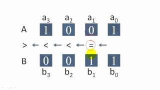 Design Example Comparator [upl. by Ecirp]