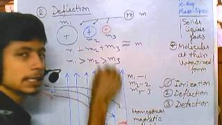 Mass spectrometry part 3  protein analysis step by step process [upl. by Converse93]