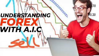 USING AIC LINE STRATEGY is profitable ADXICHIMOKUCCI💯💯💯💥💥💥 [upl. by Eille]