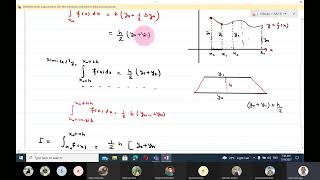 TRAPEZOIDAL RULE [upl. by Wyck]