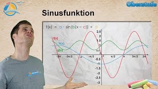 Sinusfunktion  Amplitude Periode Verschiebung  StrandMathe  Oberstufe ★ Übung 2 [upl. by Henderson531]