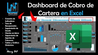 Excel  Dashboard para TeleCobro Cartera Cobranza [upl. by Welcy891]