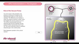 HPLC Instrumentation 4  Degasser Vacuum Pump [upl. by Nylecaj]