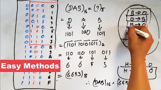 Number system Conversion for SEE computer science  Readersnepal [upl. by Franz187]