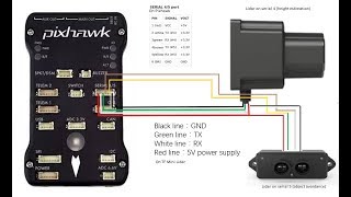 Part 22 How to setup Pixhawk with two rangefinder sensors object avoidance and height estimation [upl. by Tad]