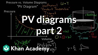 PV diagrams  part 2 Isothermal isometric adiabatic processes  MCAT  Khan Academy [upl. by Loraine]