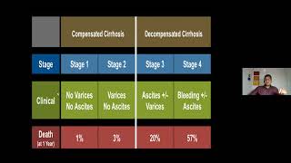 Taking care of patients with compensated advanced chronic liver disease [upl. by Goode]