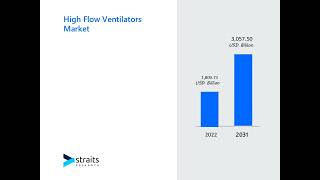 HighFlowVentilators VentilatorMarket RespiratoryCare MedicalDevices [upl. by Ainot]