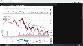 Checking out LiCycle Holdings Corp stock LICY to see if its charging up 🔋♻ [upl. by Karen]