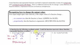 AP Precalculus – 22 Change in Linear and Exponential Functions [upl. by Ariak]