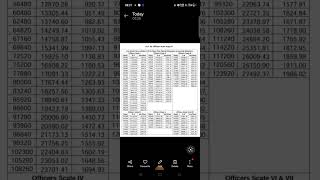 KNOW HOW MUCH SALARY INCREASE AFTER NEW DA FROM AUGUST 2024  DA INCREASE 123 FROM AUGUST 2024 [upl. by Bonni]