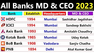 Bank MD amp CEO 2023  Banking Current Affairs 2023  Indian Banks Headquarters Tagline [upl. by Lekzehcey]