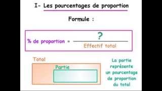 Leçon sur les pourcentages partie 1  pourcentages de proportion [upl. by Kellyn710]