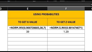 Calculating Xvalue and Zvalue from Probabilities in Excel [upl. by Ardnaiek]