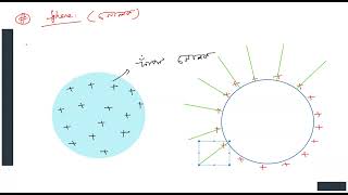 Lecture 4  Static Electricity  Physics 2nd Paper  Chapter 2  HSC [upl. by Jonas]