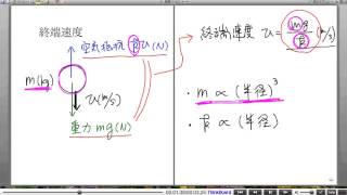 高校物理解説講義：｢運動方程式｣講義１１ [upl. by Gnohp]