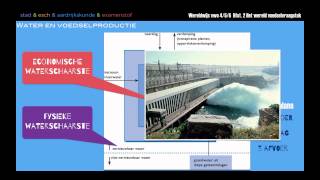 Wereldwijs vwo 456 hoofdstuk 2 §4 productie van voedsel in de Wereld Domein wereld SEstof [upl. by Gaiser]