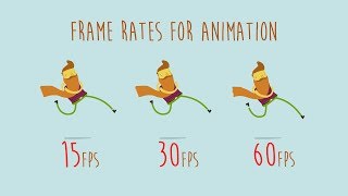 Frame rates for animation 60fps 30fps and 15fps side by side [upl. by Aim]