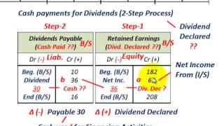 Cash Flow Statement Financing Activity Cash Dividends Declared amp Paid 2Step Process Chg Cash [upl. by Dorkus]