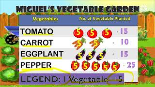 Interpreting Pictograph Grade 3 Lesson [upl. by Ecaj]