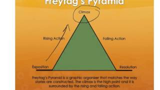 Freytags Pyramid [upl. by Michaud]