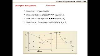 Resumé du cours de diagrame de phase [upl. by Naus245]