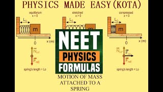 BASIC PHYSICS FORMULAE SPRING MASS SYSTEM ROTATIONAL MOTION ELECTROSTATICS FOR JEE AND NEET  1 [upl. by Rech]