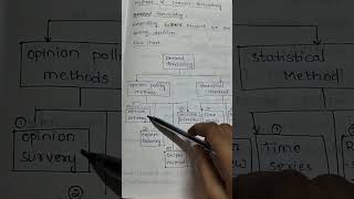 methods of demand forecasting  managerial economics  MEFA  study spot [upl. by Illil83]