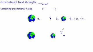 9  Gravitational field strength [upl. by Minta]