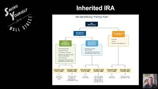 New Inherited IRA rules and Deflationary Investing [upl. by Amlez]