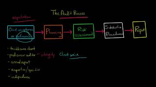 Client acceptance or continuance [upl. by Sima]