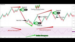 How to trade renko charts successfully  A 95 Winning Strategy [upl. by Ddej]