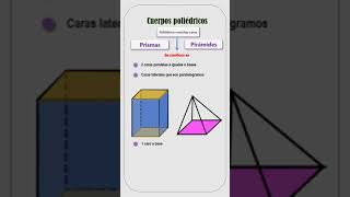 Poliedros  Prismas🧱 y Pirámides💎  Facilísimo [upl. by Yrtsed]