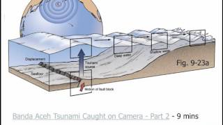 09C  Standing Waves amp Tsunamis [upl. by Nueoht]