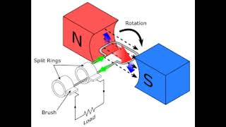 Working of Alternating Current Generator [upl. by Etteiram]