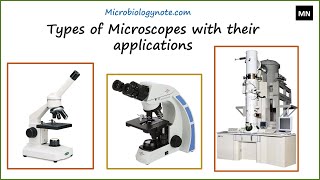 Types of Microscope and their Functions [upl. by Tracy]