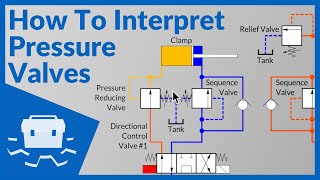 How To Interpret Pressure Valves [upl. by Merilyn]