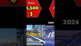 Prices of ETABSSAP2000And SAFE engineering [upl. by Lindberg]