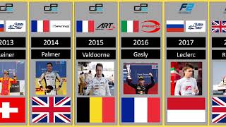 FIA Formula 2 Championship 🏁🏎  Drivers Champions 🏆 from 2005 to 2023 [upl. by Ulrich]