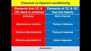 Classical vs Operant condioning  VCE U4 Psychology [upl. by Canale883]