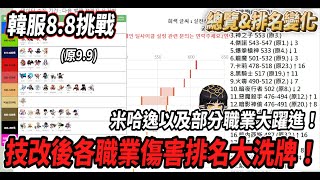 【新楓之谷  KMS 88挑戰】技改後各職業傷害排名大洗牌！米哈逸團長以及部分職業大躍進🤯一起來看看你的職業在哪裡🎵【Rui】 [upl. by Nealson]