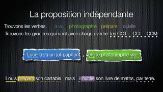 Les propositions [upl. by Galateah]