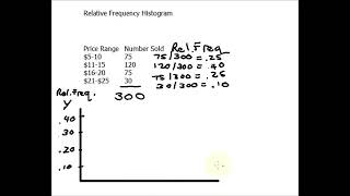 How to Make a Relative Frequency Histogram [upl. by Akenahc]