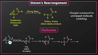 Stevens Rearrangement Name reactionsSeriesGC [upl. by Ttreve651]