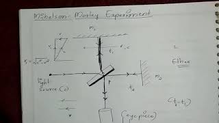 MichelsonMorley experiment part 1  Malayalam Tutorial [upl. by Sandell]