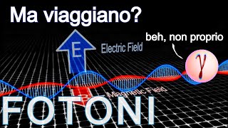 I FOTONI viaggiano alla velocità della LUCE [upl. by Hars]